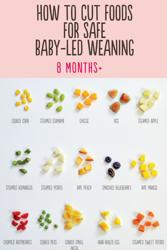 See how to cut foods for safe baby-led weaning for older babies, from the cookbook Baby-Led Feeding. #babyledfeeding #babyledweaningideas #babyledweaningfirstfoods #babyfoodrecipes 