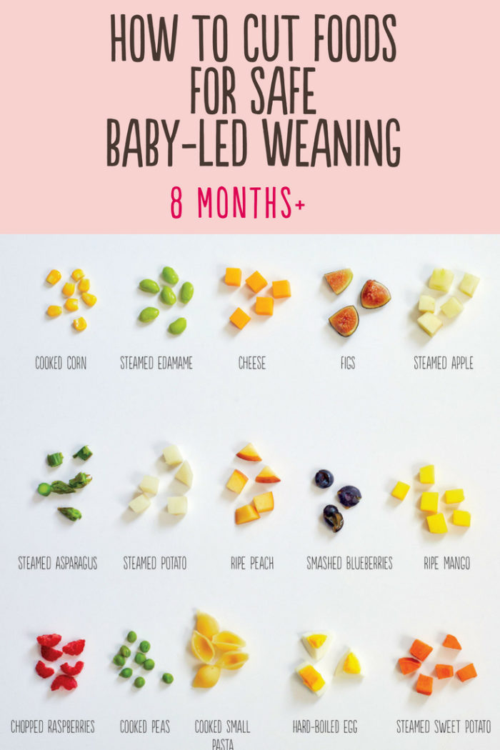 How to Cut Foods for Baby-Led Weaning for Older Babies - Jenna Helwig